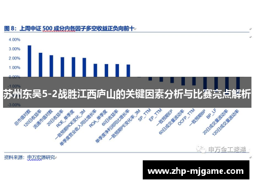 苏州东吴5-2战胜江西庐山的关键因素分析与比赛亮点解析