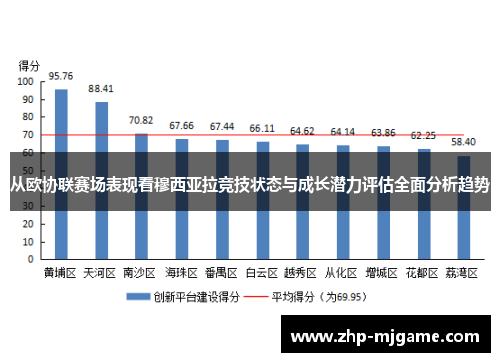 从欧协联赛场表现看穆西亚拉竞技状态与成长潜力评估全面分析趋势