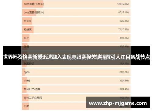 世界杯资格赛新援迅速融入表现亮眼赛程关键提醒引人注目备战节点