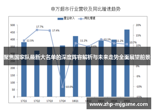 聚焦国家队最新大名单的深度阵容解析与未来走势全面展望前景