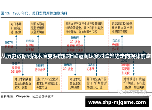 从历史数据到战术演变深度解析欧冠淘汰赛对阵趋势走向规律前瞻