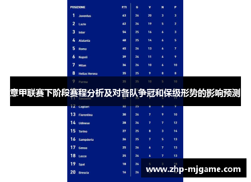 意甲联赛下阶段赛程分析及对各队争冠和保级形势的影响预测